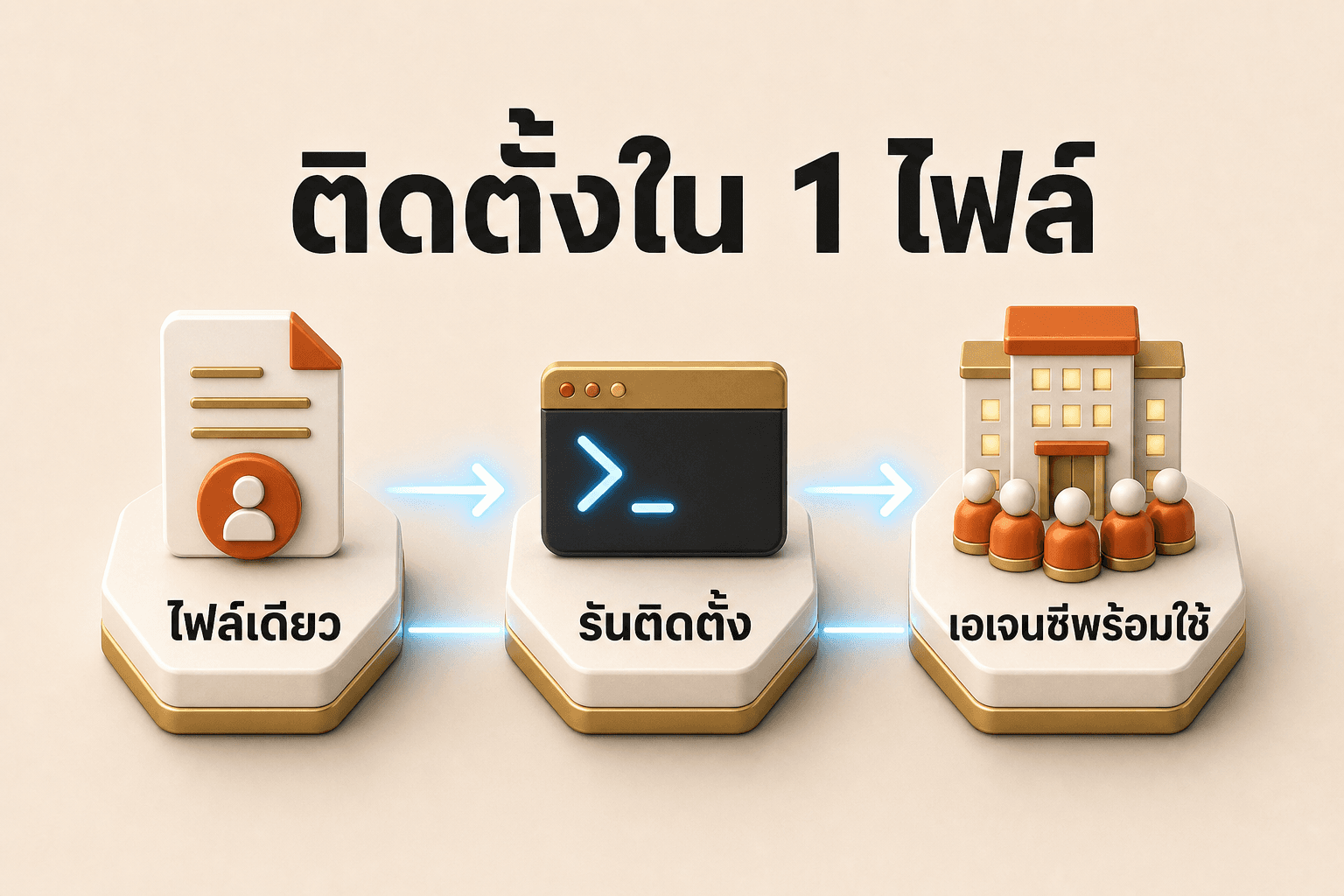 ขั้นตอนติดตั้ง: ไฟล์เดียว → รันติดตั้ง → เอเจนซีพร้อมใช้